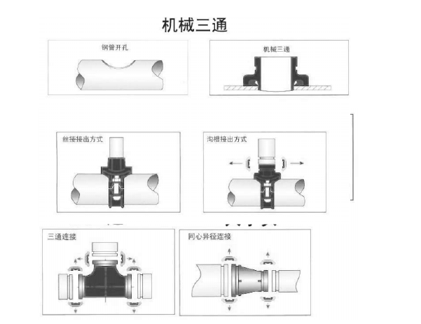 空调施工方案及技术措施资料下载-消防工程施工方案技术标138页