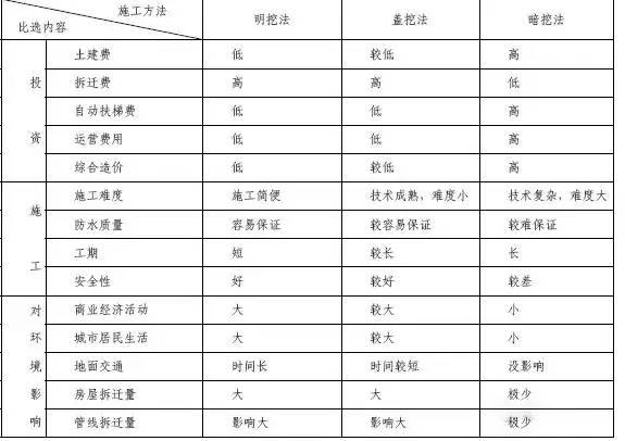 地铁车站施工方法汇总_21