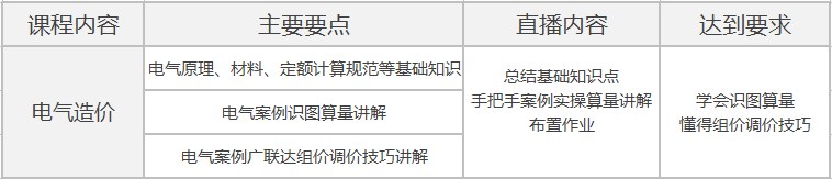 甲方、咨询、施工造价经理，手把手教0基础独立做安装造价_14