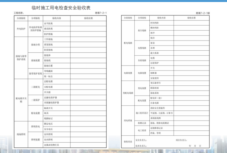 建筑施工临时用电安全管理指导手册(图文并茂）-临电验收表