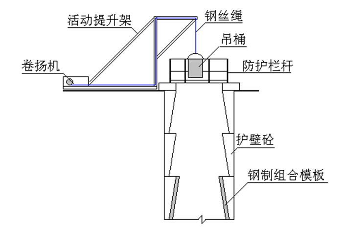 高速公路桥梁结构资料下载-双向准六车道高速公路桥梁单项工程开工报告