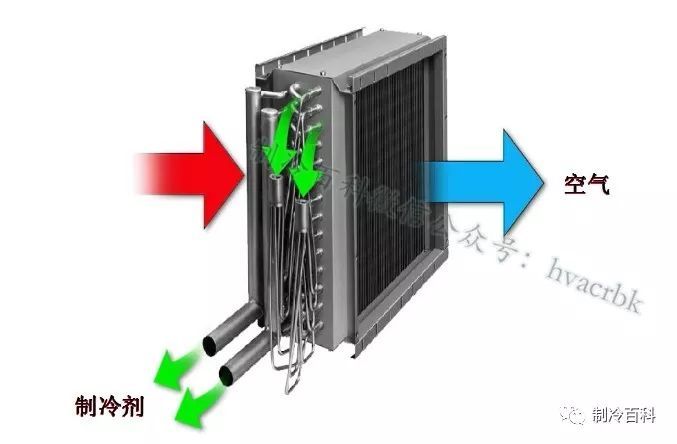 70张制冷图┃别说话，认真看图，看完你就懂！！！_2