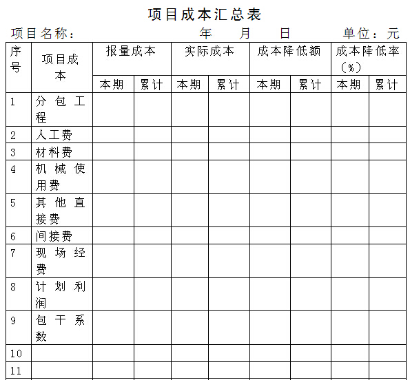 大型建筑公司项目成本管理制度（附表格）-项目成本汇总表