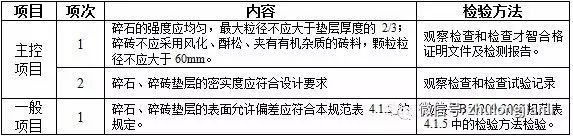 建筑地面工程施工质量监理实施细则_6