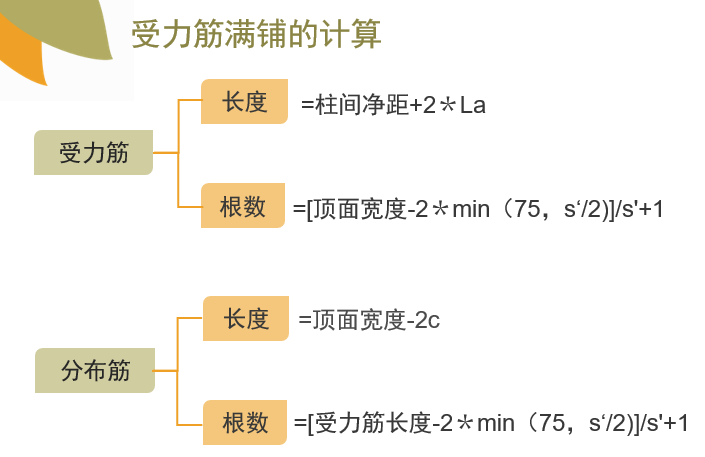 独立基础钢筋构造（PPT，12页）_2