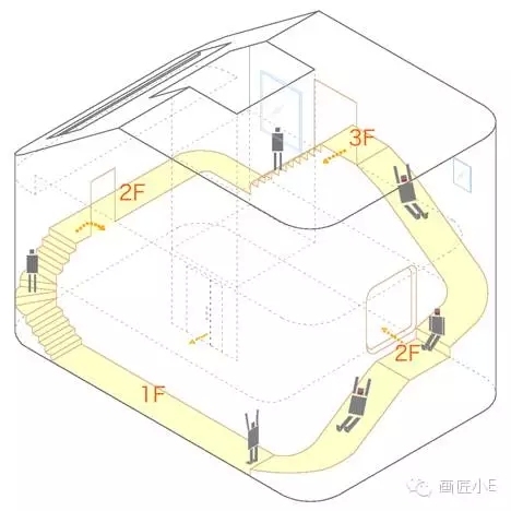 环球影城设计资料下载-这样做人流分析，绝对无痛哦~