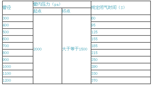 某城镇给排水施工方案-1