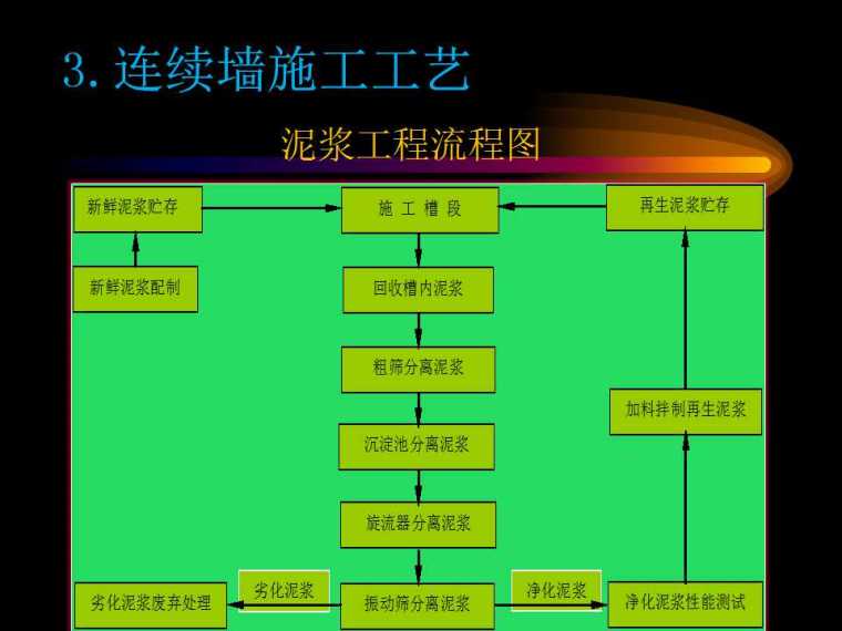 地下连续墙及 逆作法施工讲义-幻灯片23.jpg