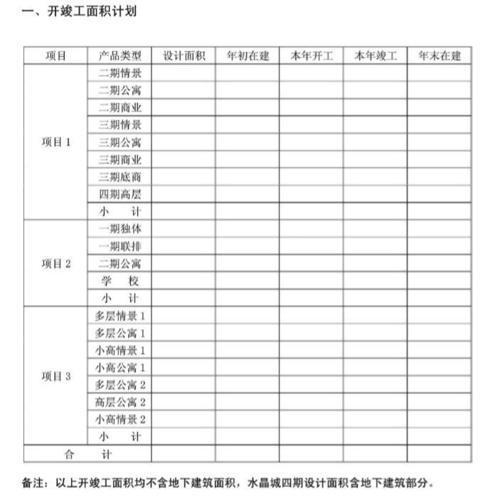 房地产有限公司年度经营计划书（101页）-开竣工面积计划