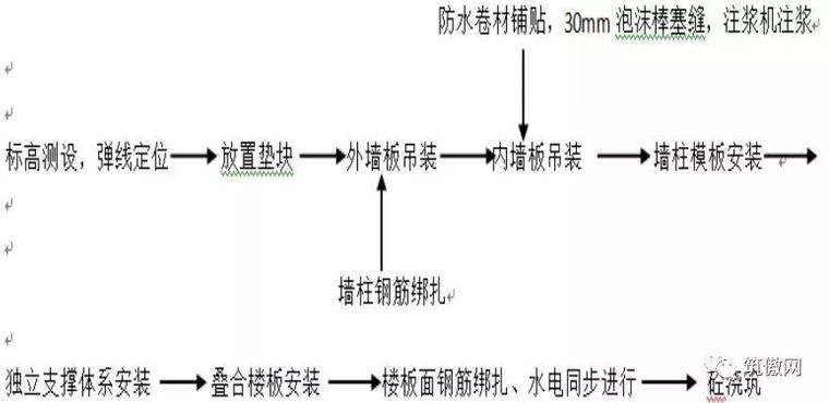 装配式设计以及施工方面在项目实施过程中存在问题及解决办法_7