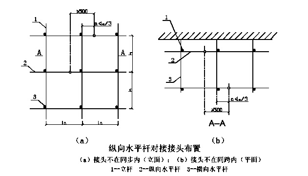 辽宁某办公楼工程-纵向水平杆对接接头布置