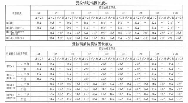 16G新平法与11版对比解析（连载一）_9