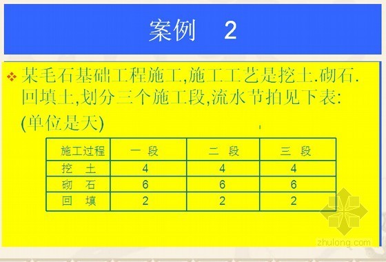 二级建筑工程建造师资料下载-2014年二级建造师《建筑工程管理与实务》培训精讲(276页)