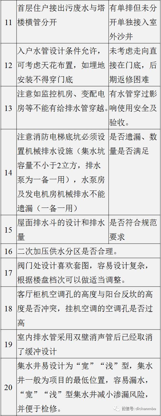 给排水、电气、暖通、电梯等全套的图纸质量控制重点和难点_2