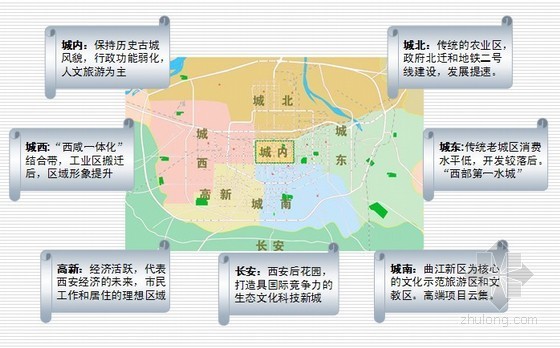 [西安]城市房地产行业市场研究报告126页(竞争分析)-城市现状解析 