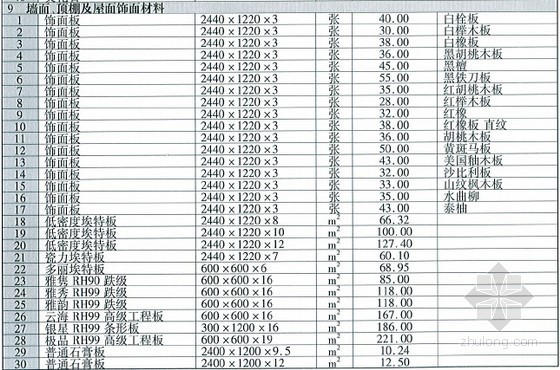 [贵州]2015年1月建筑安装工程材料价格信息(造价信息 132页)-材料价格信息 