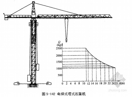 建筑材料上山运输施工方案资料下载-建筑施工垂直运输设施施工方案