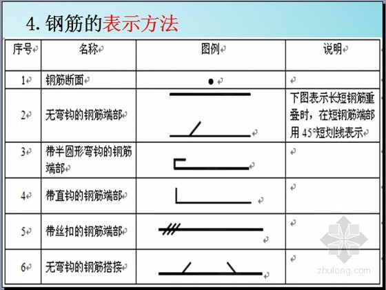 钢筋的表示方法