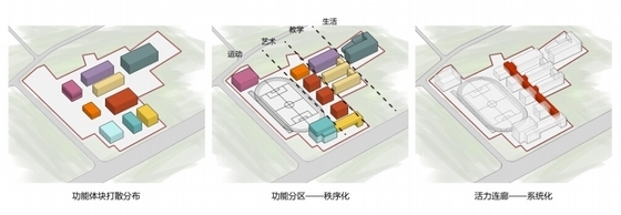 [江苏]现代简约风格中学校园规划设计方案文本-现代简约风格中学校园规划设计分析图