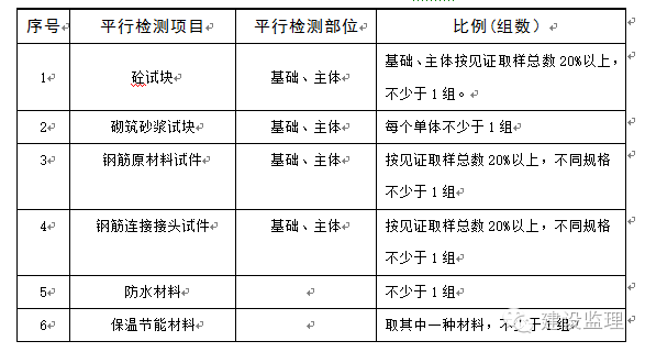 精标工程监理资料下载-工程监理平行检验方案