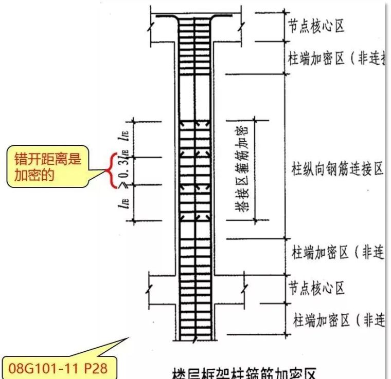 钢筋绑扎搭接，错开范围是否该加密？_6