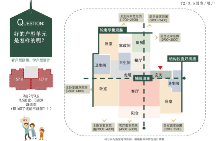 住宅户型设计步骤精讲（图文并茂）-户型拼图