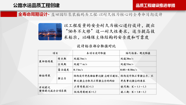 公路水运工程标准化做法图解，交通运输部打造品质工程-幻灯片13.PNG