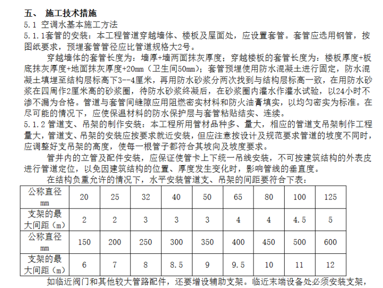 国际商品交易中心通风空调分部施工组织设计（Word.33页）-空调水基本施工方法