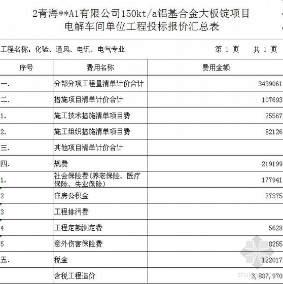 青海投标文件资料下载-2009年青海某15万吨电解车间清单报价