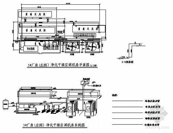 厂房净化空调资料下载-某电池5#厂房净化空调机房系统图