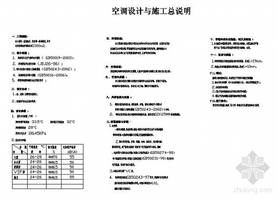 娱乐空间CAD图纸资料下载-广东某娱乐中心空调图纸