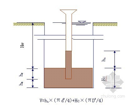 广东钻孔灌注桩钻机资料下载-[广东]工业厂房冲击钻孔灌注桩基础施工方案