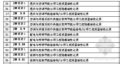 建筑节能工程施工质量验收资料目录及相关表格[空白]-3