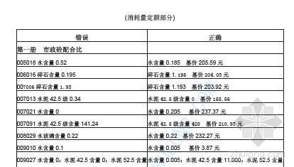 江苏省市政计价表资料下载-江苏省市政工程计价表勘误表(2004)