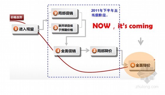 [分享]城市综合交通规划案例分析资料下载