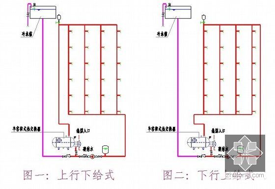 给水排水设计施工要点解析（建筑师设备知识系列）-热水系统