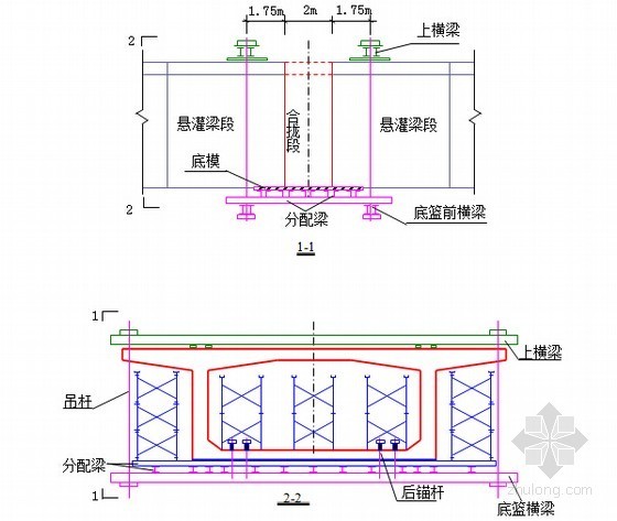 高速公路工程施工作业指导书539页（路桥隧 知名企业编制）-中跨合拢段吊架布置示意图