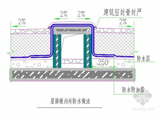 屋面防水工程屋面暖沟处防水做法节点详图