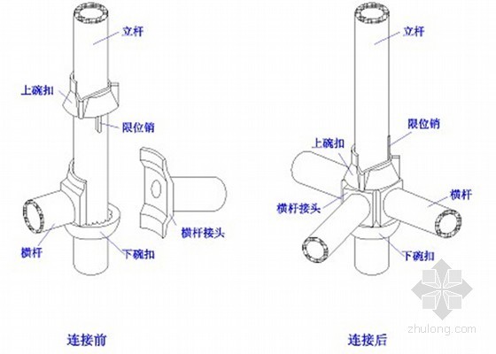 [浙江]公铁立交桥跨铁路变截面连续刚构支架现浇法实施性施工组织设计112页-碗扣式脚手架节点构成图 