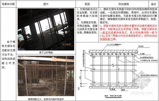 建筑工程质量及安全管理通病防治措施手册（239页）-模板支撑选用不当 