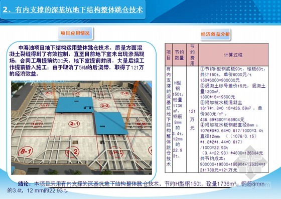 內容簡介 商務辦公樓項目綠色施工技術亮點做法,共13項,分別