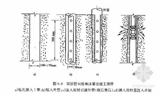 钻杆注浆资料下载-注浆加固边坡的设计与施工技术