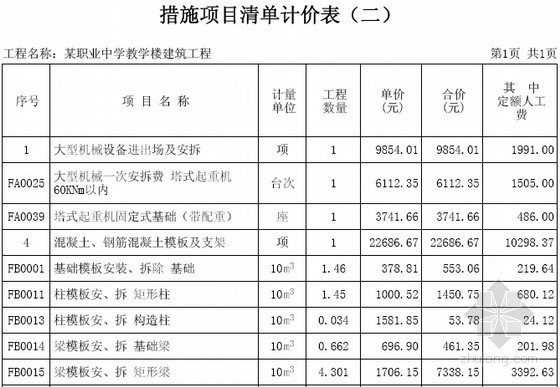 [毕业设计]教学楼土建工程量清单预算控制价（全套标底）-措施项目清单计价表 