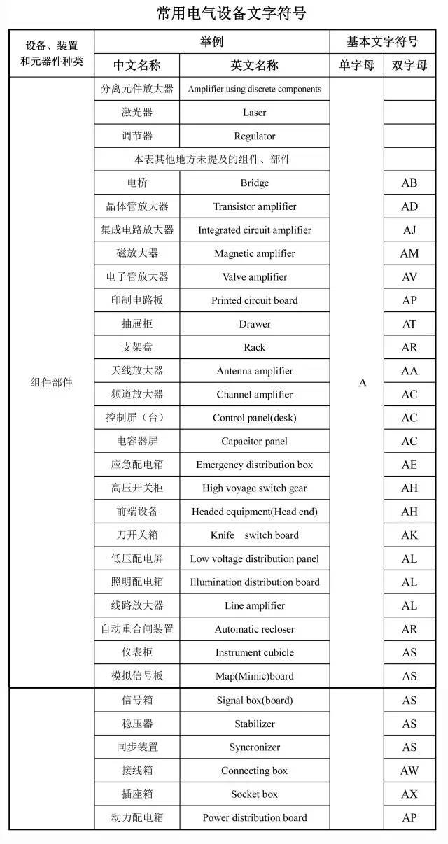 建筑工程图纸代号大全，从此识图毫无压力_4