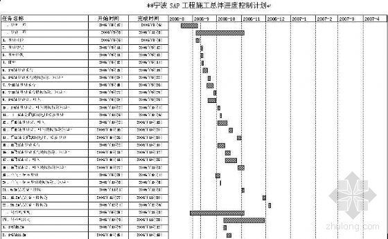生产厂房空调设计资料下载-宁波某吸水树脂生产厂房施工组织设计