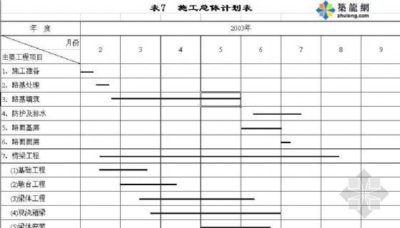 商务标标书编制系统资料下载-北京某环路工程清单投标书（商务标及技术标）