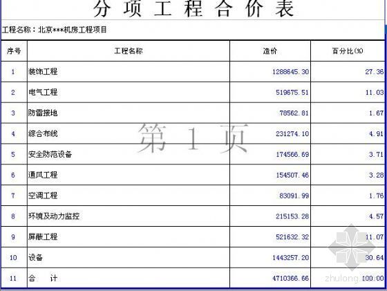 北京电气工程预算书资料下载-北京某机房工程安装工程预算书