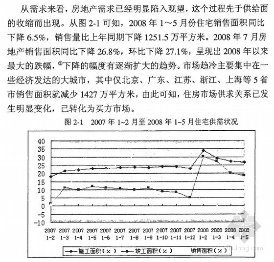 重庆市房地产市场现状资料下载-[硕士]KTZ房地产贷款项目的风险分析及防范[2008]