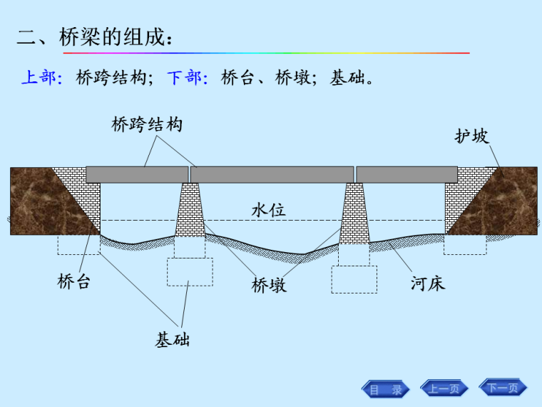 工程网络图绘制教程资料下载-桥梁工程图读图绘图技巧解读（图文并茂）