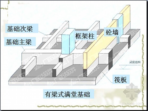 [新手入门]混凝土工程量清单计价基础知识PPT讲义(含现场清晰图 102页)-有梁式满堂基础 